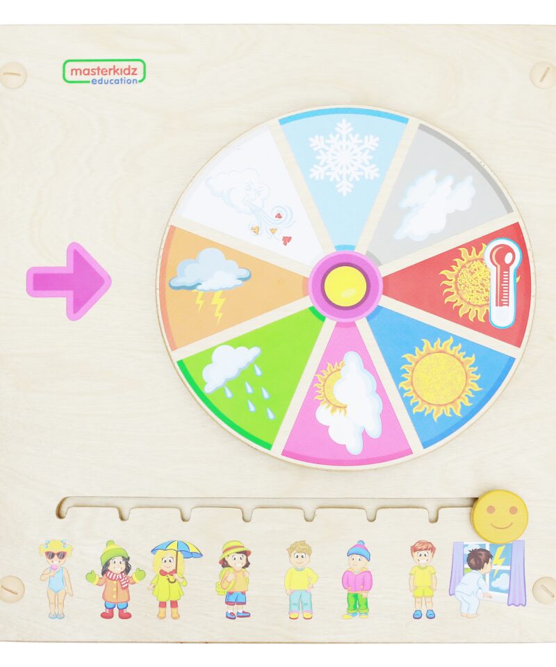 Ilmastikuõppe tahvel seinal