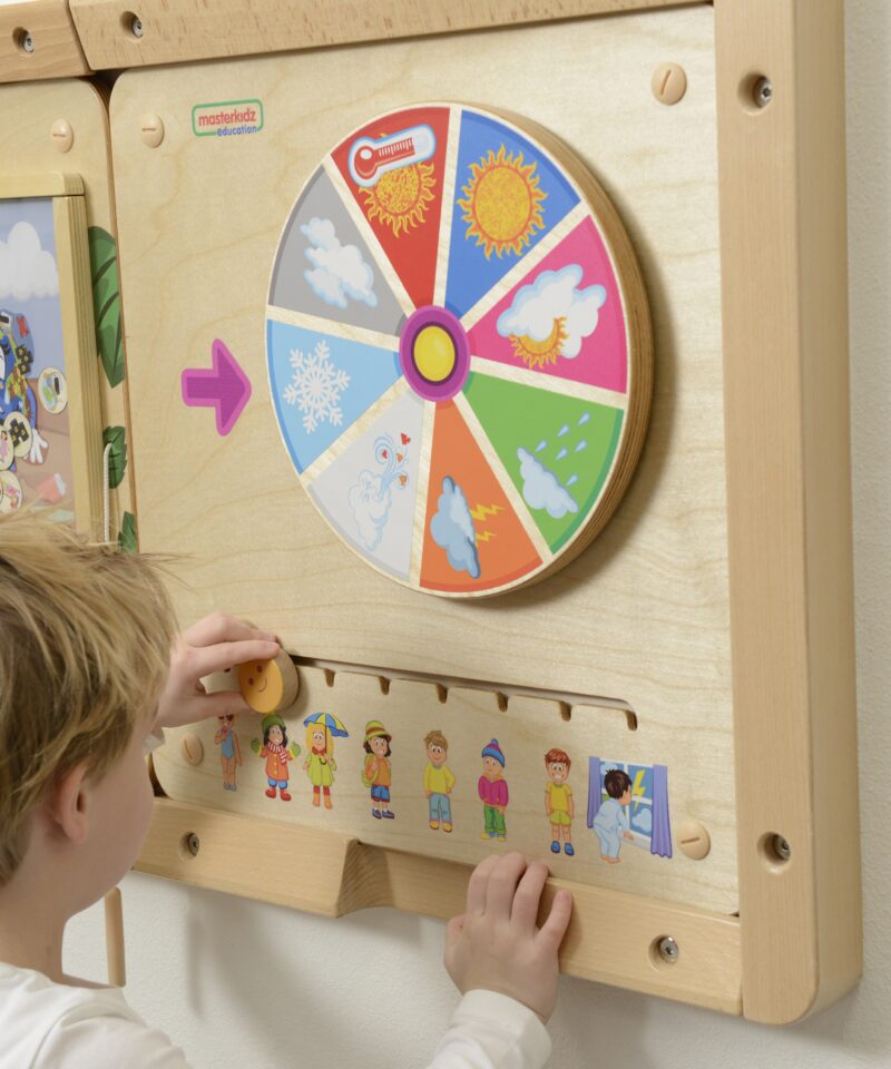 Ilmastiku muutmine ratta keeramisega