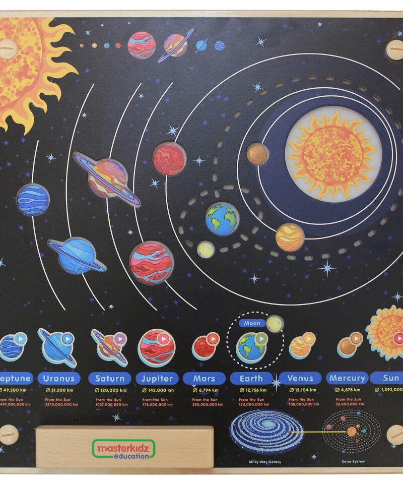 Hariv Päikesesüsteemi Õppelaud seinal