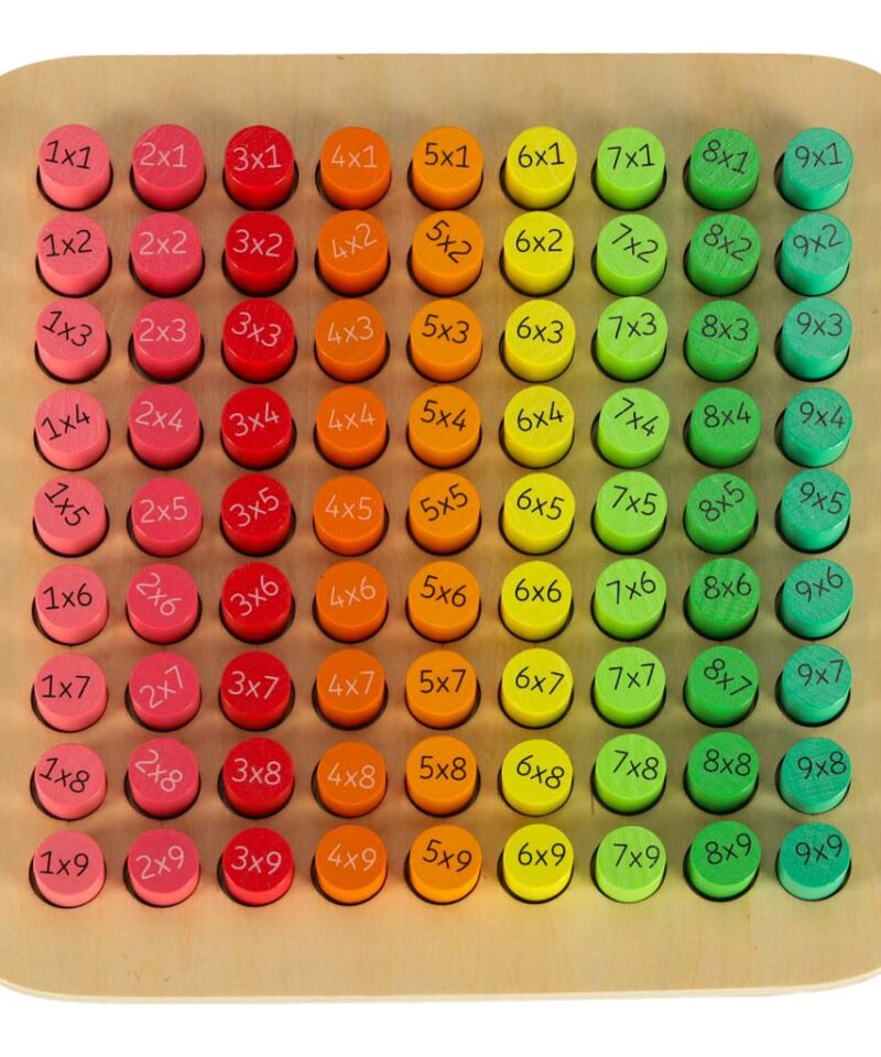 Loogilise mõtlemise arendamine klotsidega